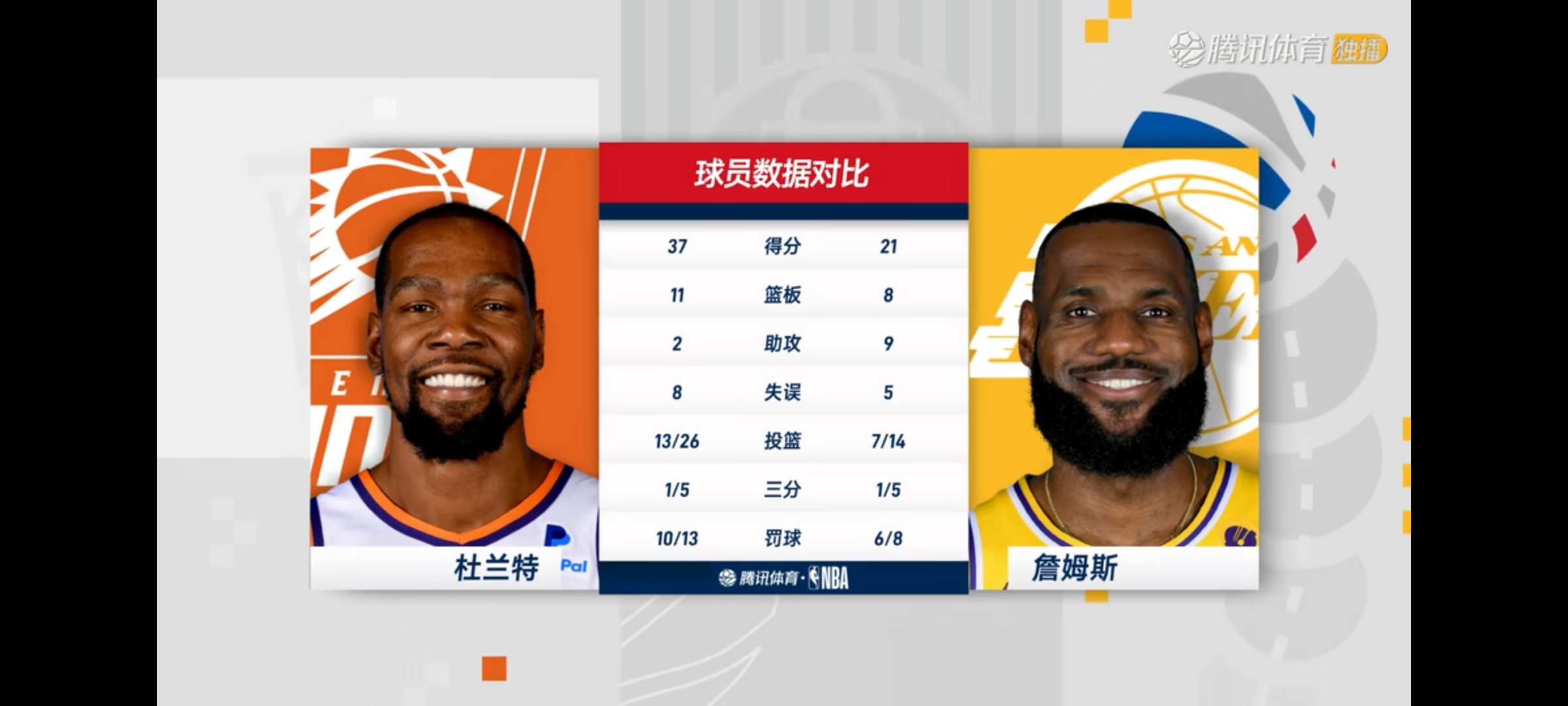 星空体育-杜兰特连续三场比赛得分超过连败，湖人挑战极限！的简单介绍