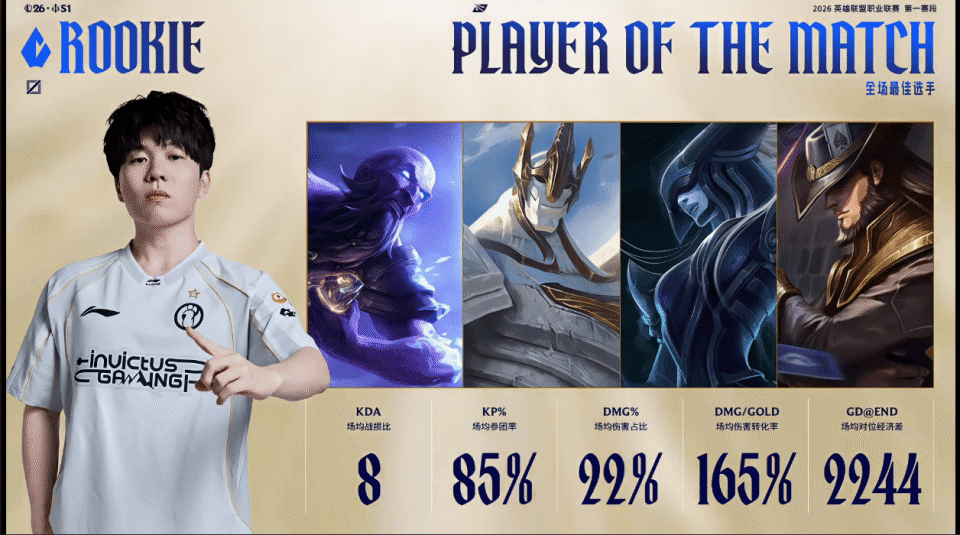 星空体育-Rookie在日本队比赛中连败，高光表现引发热议！的简单介绍