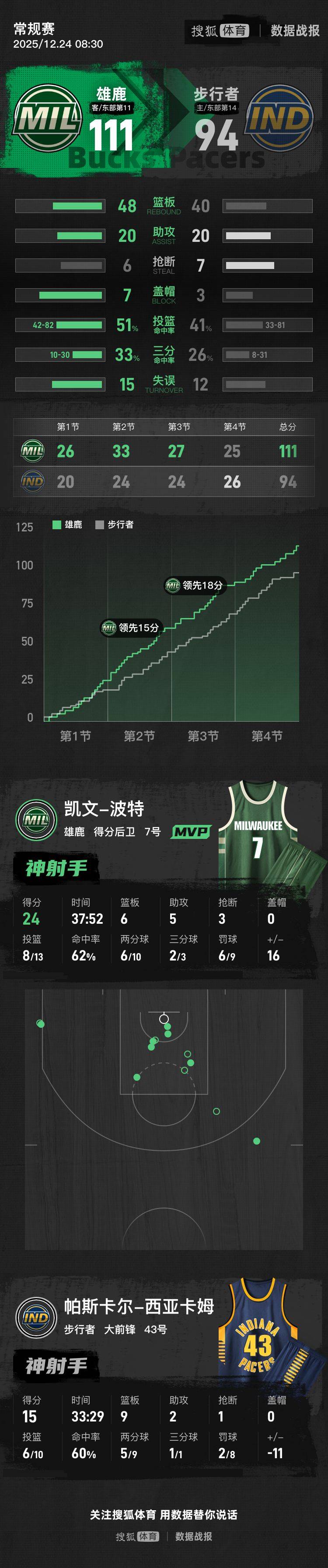 STAR SPORTS-西亚卡姆在IG比赛中大胜,逆转引发热议!的简单介绍