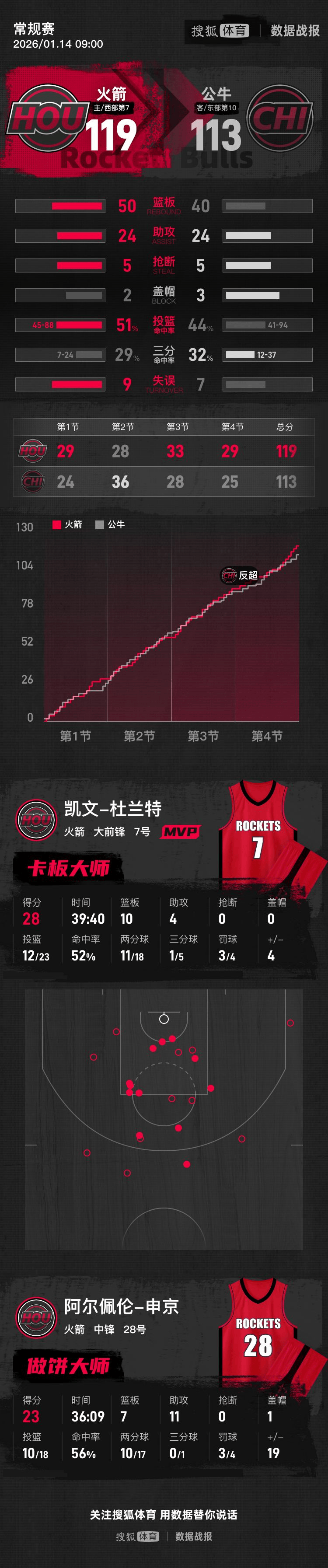 星空- 杜兰特比赛时间 